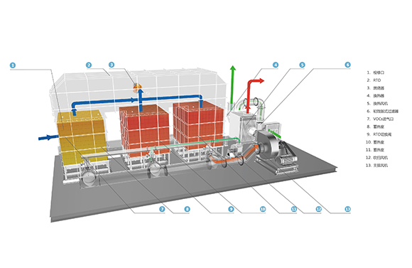 RTO處理VOCs廢氣的工藝設(shè)計(jì)