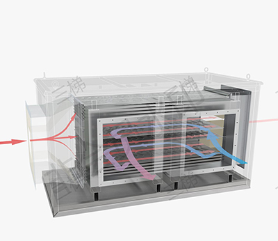 氣氣板式換熱器